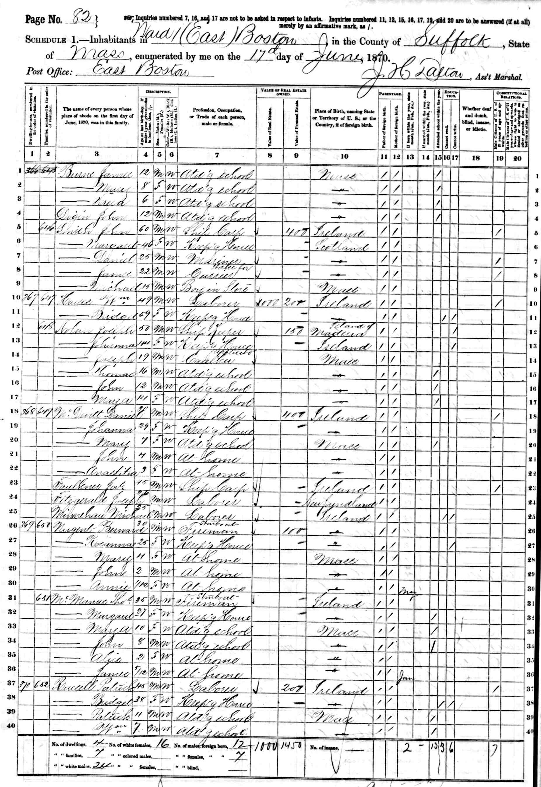 Image of an 1870 census page